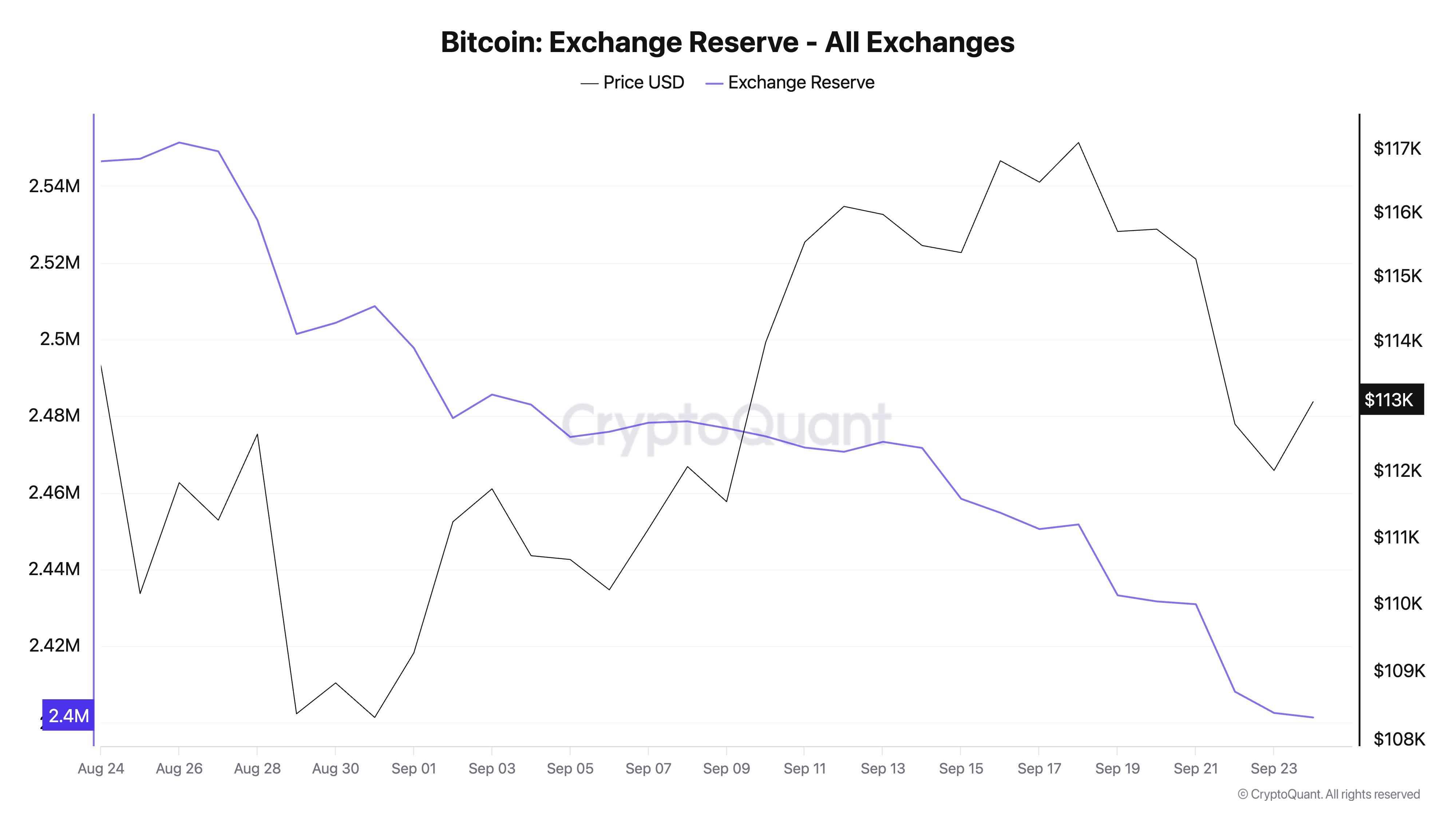 Why Bitcoin’s Small Gains Could Be Hiding a Bigger Breakout image 0