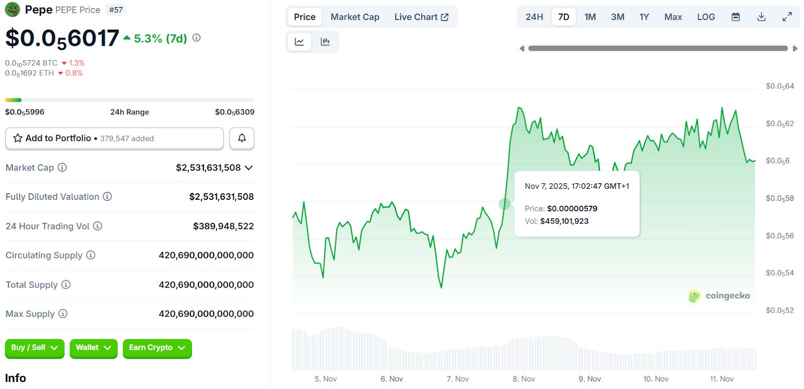 Прогноз цены Little Pepe, PEPE Coin и Shiba Inu на 2026, 2028, 2030 годы: какая мем-коин обгонит Dogecoin (DOGE)?