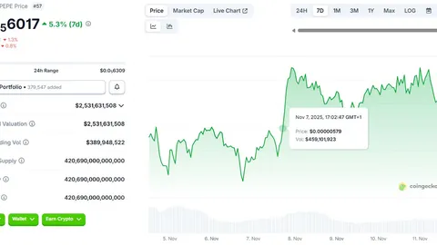 Little Pepe vs PEPE Coin vs Shiba Inu Прогноз ціни на 2026, 2028, 2030: Яка мем-коїн обжене Dogecoin (DOGE)?