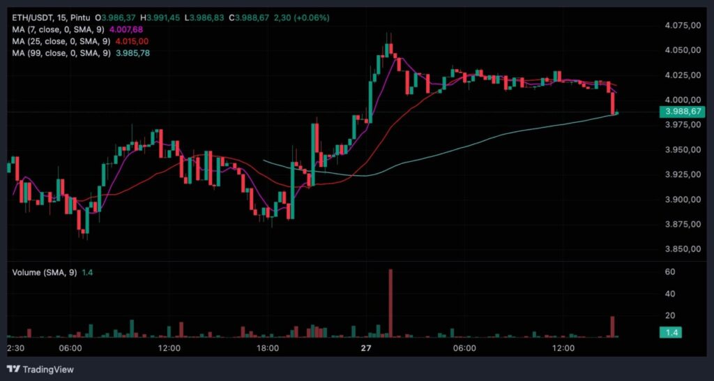 5 Crypto Teratas untuk Trading Futures dengan Leverage Tinggi image 1