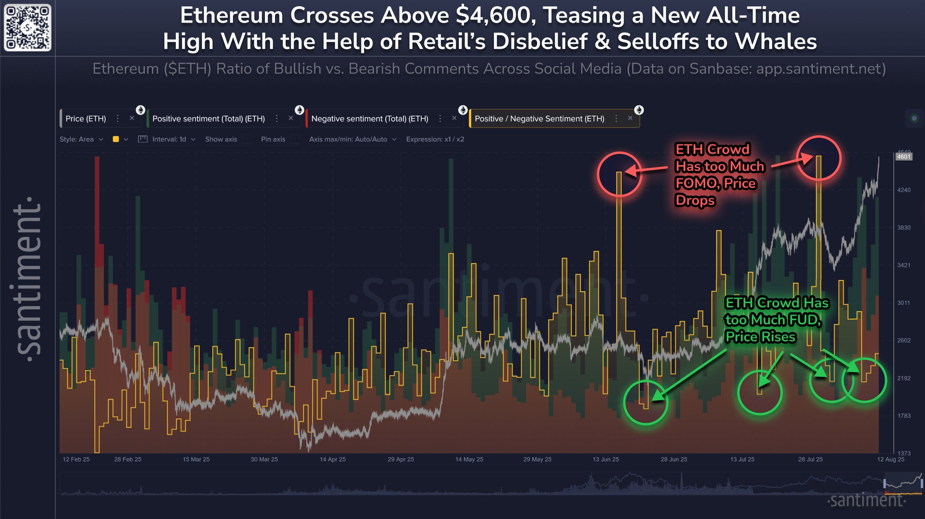 Ethereum Flashing Bullish Signal As Investors Show Greed for Bitcoin Amid Crypto Dip, According to Santiment image 1