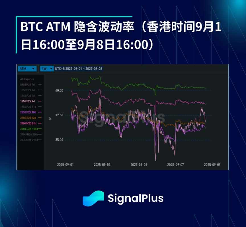 BTC volatilitesi haftalik hisobot (1-sentabr - 8-sentabr) image 2