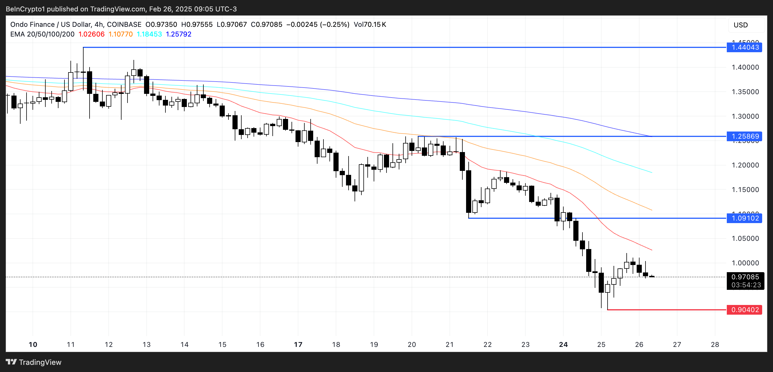 5 Real World Assets (RWA) Altcoins to Watch in March 2025 image 0