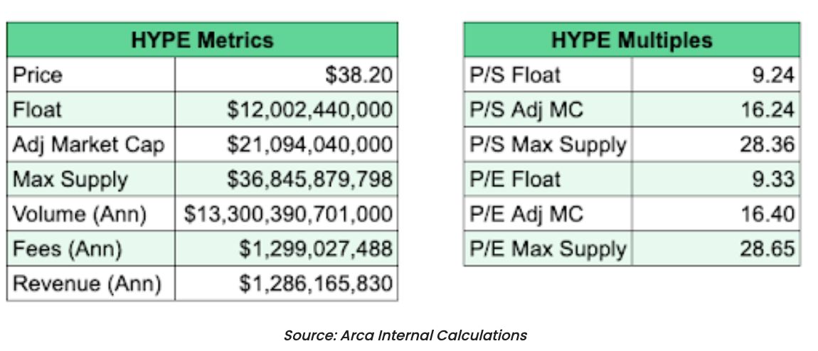 如果 HYPE 和 PUMP 是股票，那它們都被低估了 image 9
