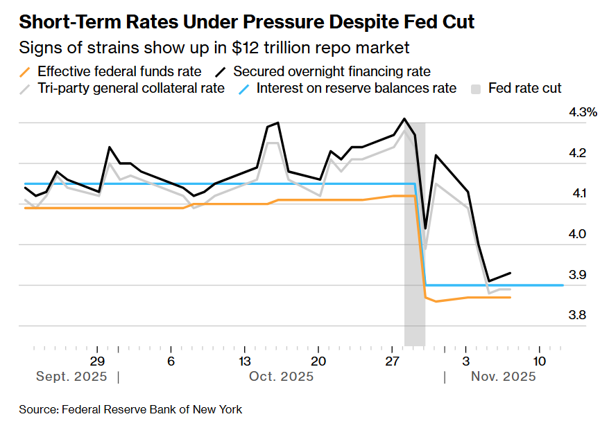 12万亿融资市场告急！机构呼吁美联储加大救市力度