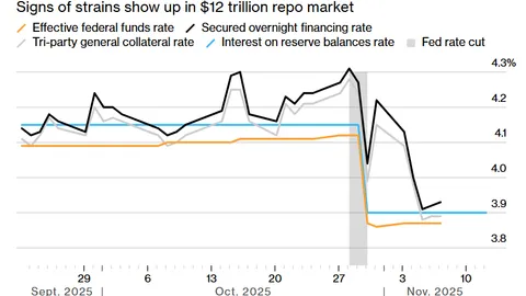 The 12 trillion financing market is in crisis! Institutions urge the Federal Reserve to step up rescue efforts