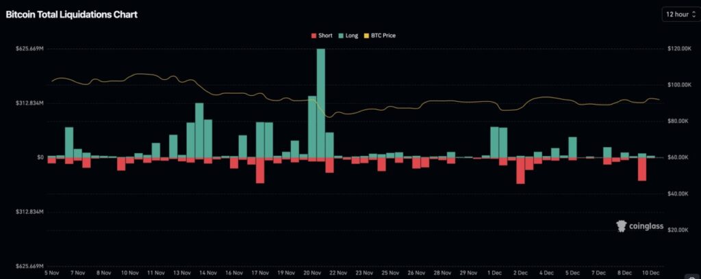 5 Crypto Paling Sering Di-Short Saat Indeks Fear Meningkat image 0