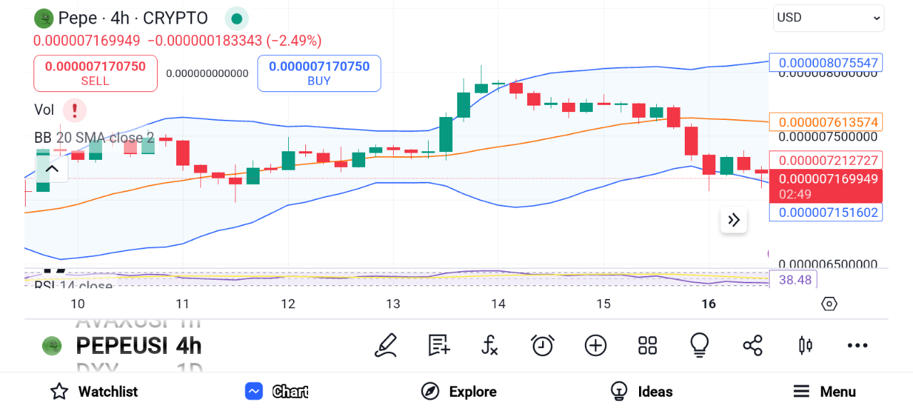 First Neiro On Ethereum (NEIRO) Surged Post-Binance Listing — Discover 3 Altcoins With Similar Potential image 5