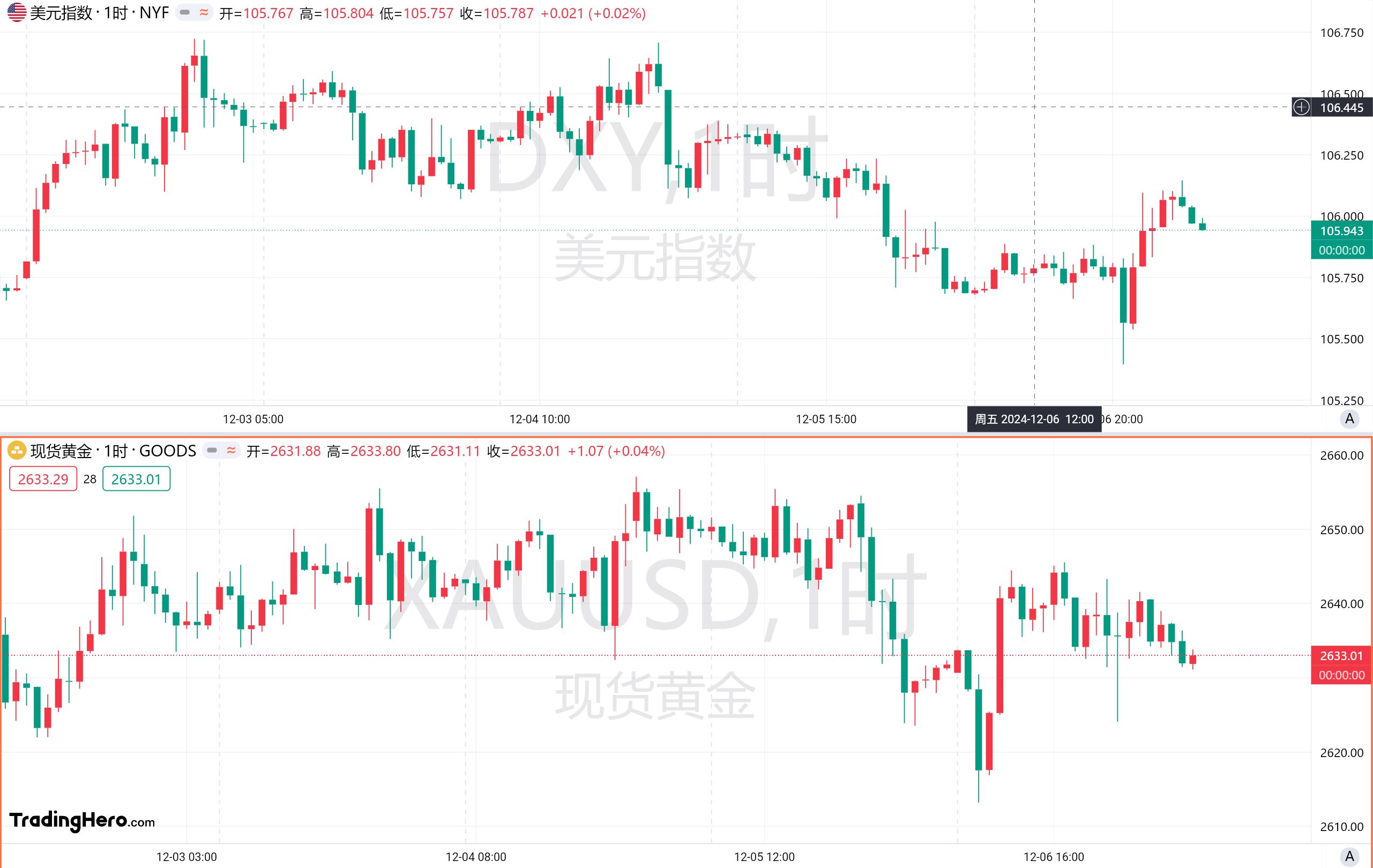 一周热榜精选:非农实现大反弹!比特币首次涨破10万大关! image 0