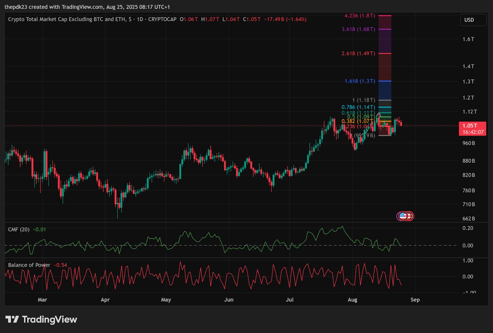 $40 Juta dalam Token Terbuka Menjulang saat Pasar Menghadapi Resistensi image 1