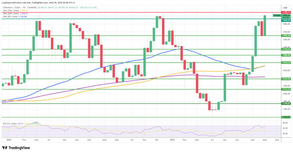 Prévision Ethereum : Les 4000 $ dépassés grâce à Trump et à la SEC, jusqu’où ira l’ETH ? image 3