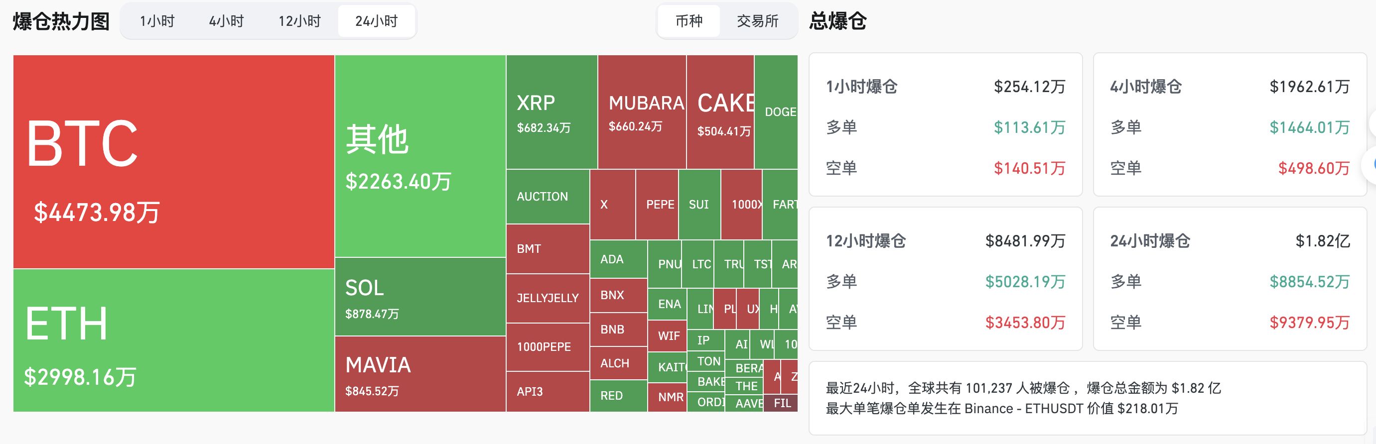 交易时刻：比特币7-8万区间现供应缺口，FOMC利率决议成市场焦点 image 1