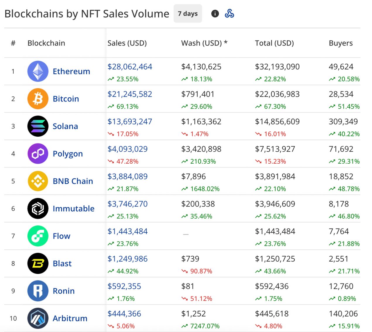 SunPump 热潮未退，波场的 NFT Pump 能否搅动 NFT 市场？ image 0