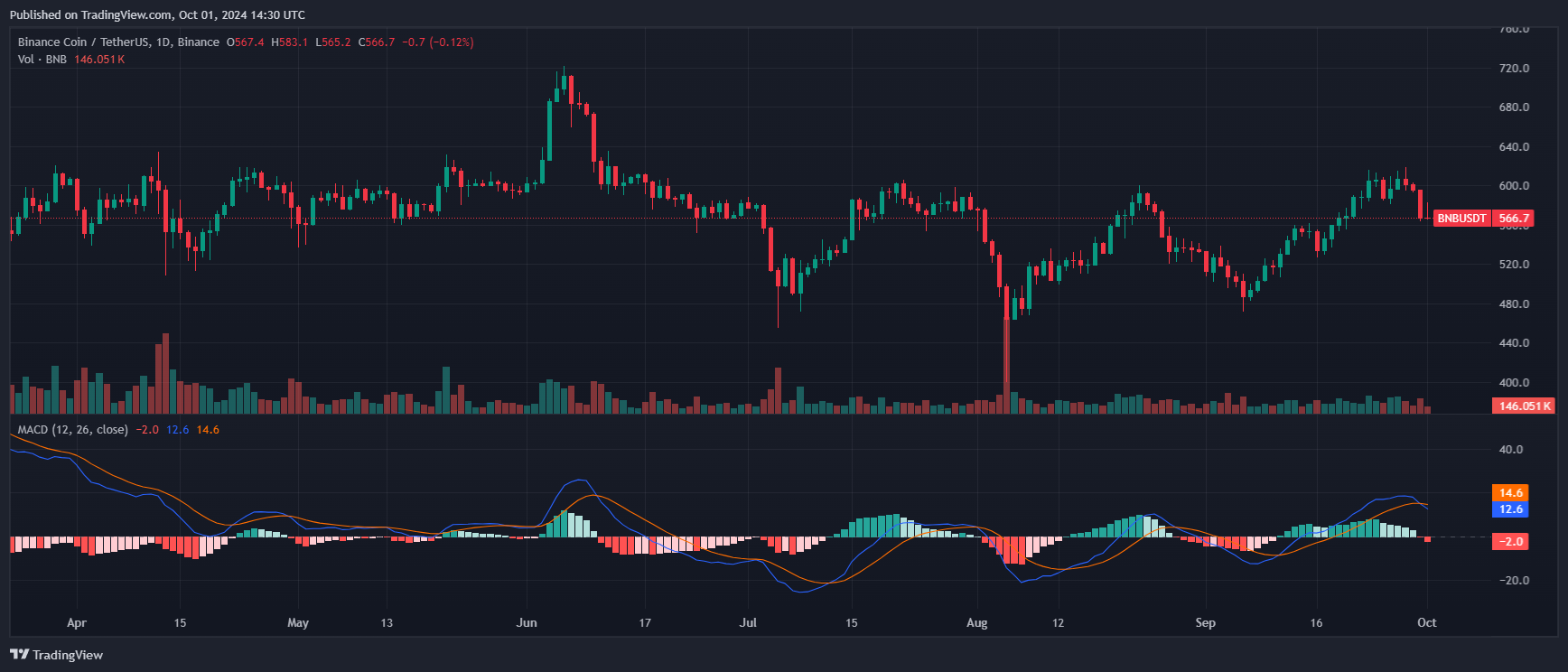 Steht Bitcoin vor einem Allzeithoch? Hier erfahren Sie, was Sie wissen müssen! image 7