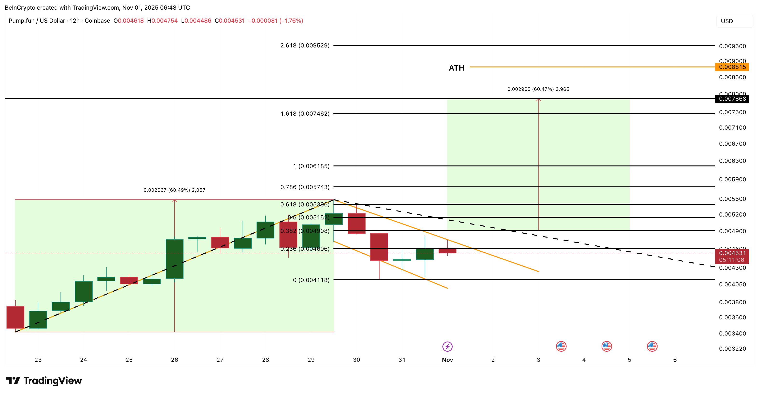 3 altcoin mà cá voi crypto đang mua để tìm kiếm lợi nhuận tiềm năng trong tháng 11 image 5