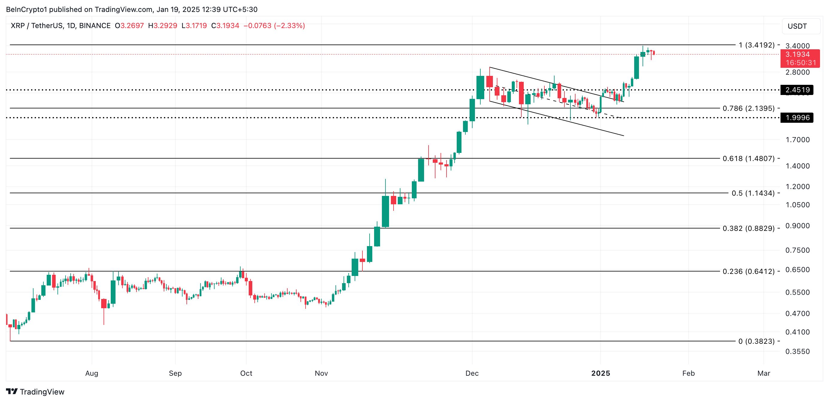 XRP Outflows Top $70 Million Amid Profit-Taking Trend image 2