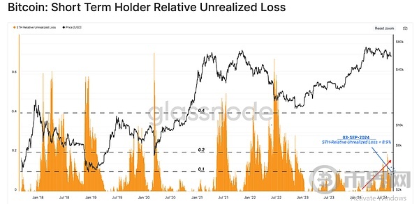 链上指标混杂, 难逃重创?BTC 能否逆流而上 image 2