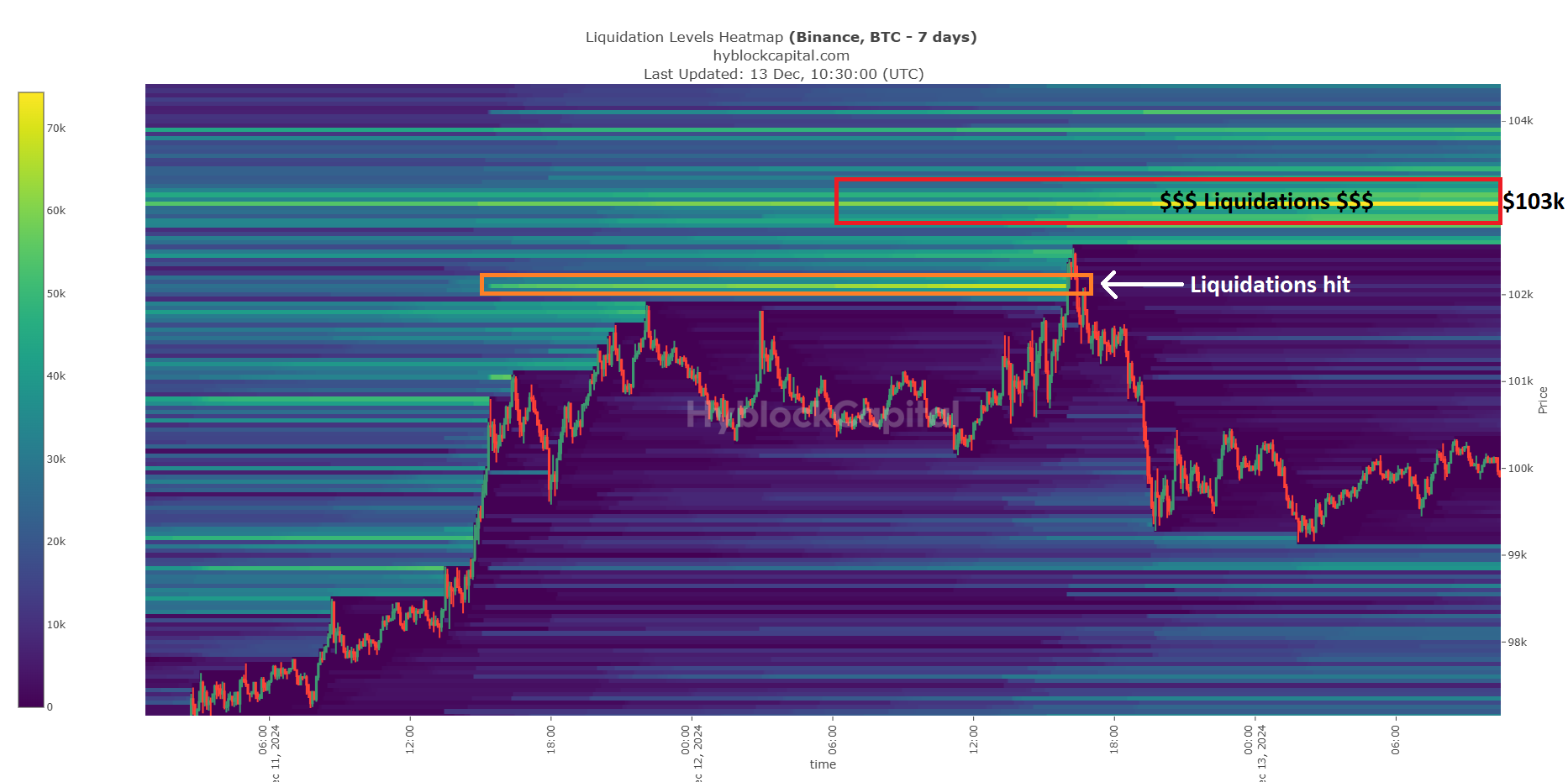 Bitcoin Price Projections: Potential Moves Towards $103K Amid Upcoming Fed Rate Meeting image 0