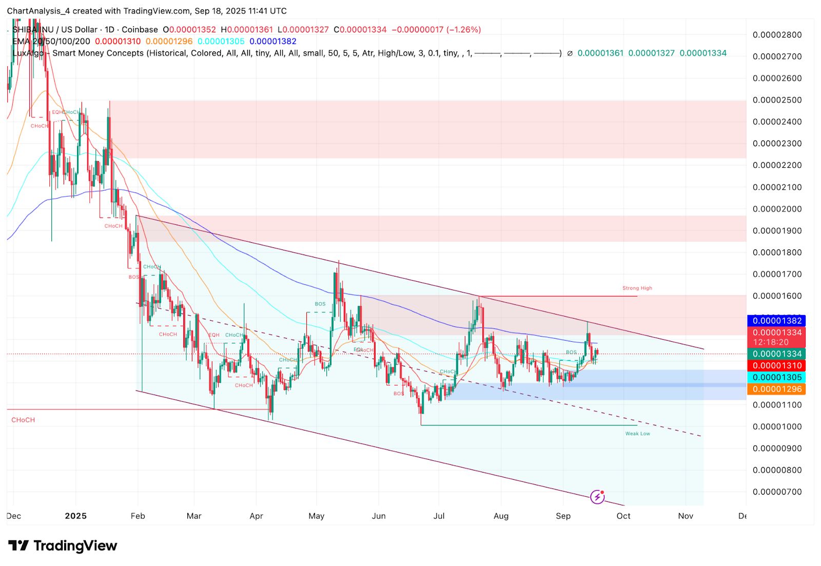 Prediksi Harga Shiba Inu (SHIB) Untuk 19 September image 1