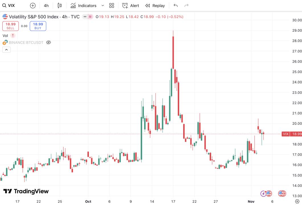 AQSh Federal Reserve doimiy ravishda foiz stavkalarini pasaytirmoqda, nega kripto bozori to‘xtovsiz pasayishda davom etmoqda? image 5
