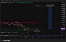 Dự đoán giá Bitcoin: Tỷ phú tiền điện tử CZ nói chu kỳ 4 năm đã kết thúc – Chúng ta có đang bước vào siêu chu kỳ Bitcoin ngay bây giờ không?