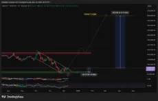 Dự đoán giá Bitcoin: Tỷ phú tiền điện tử CZ nói chu kỳ 4 năm đã kết thúc – Chúng ta có đang bước vào siêu chu kỳ Bitcoin ngay bây giờ không?