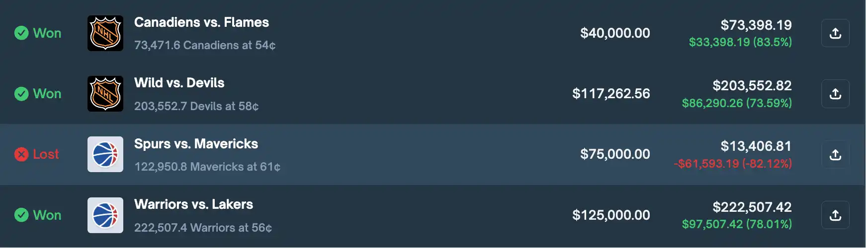 一月暴赚 380 万、一周亏到归零：Polymarket「体育预测之神」的神话崩塌 image 4