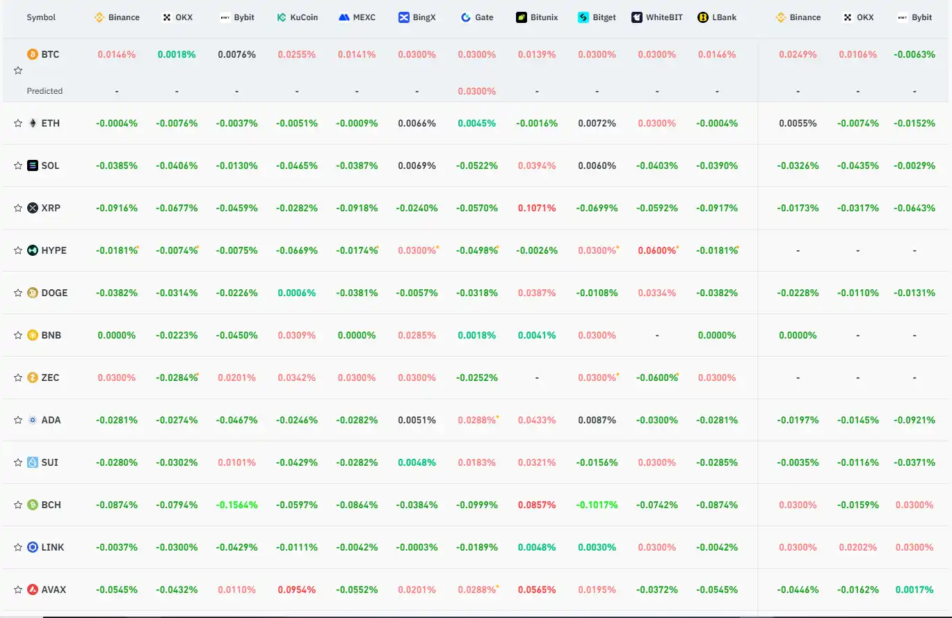 12月16日关键市场信息差，一定要看！｜Alpha早报 image 0