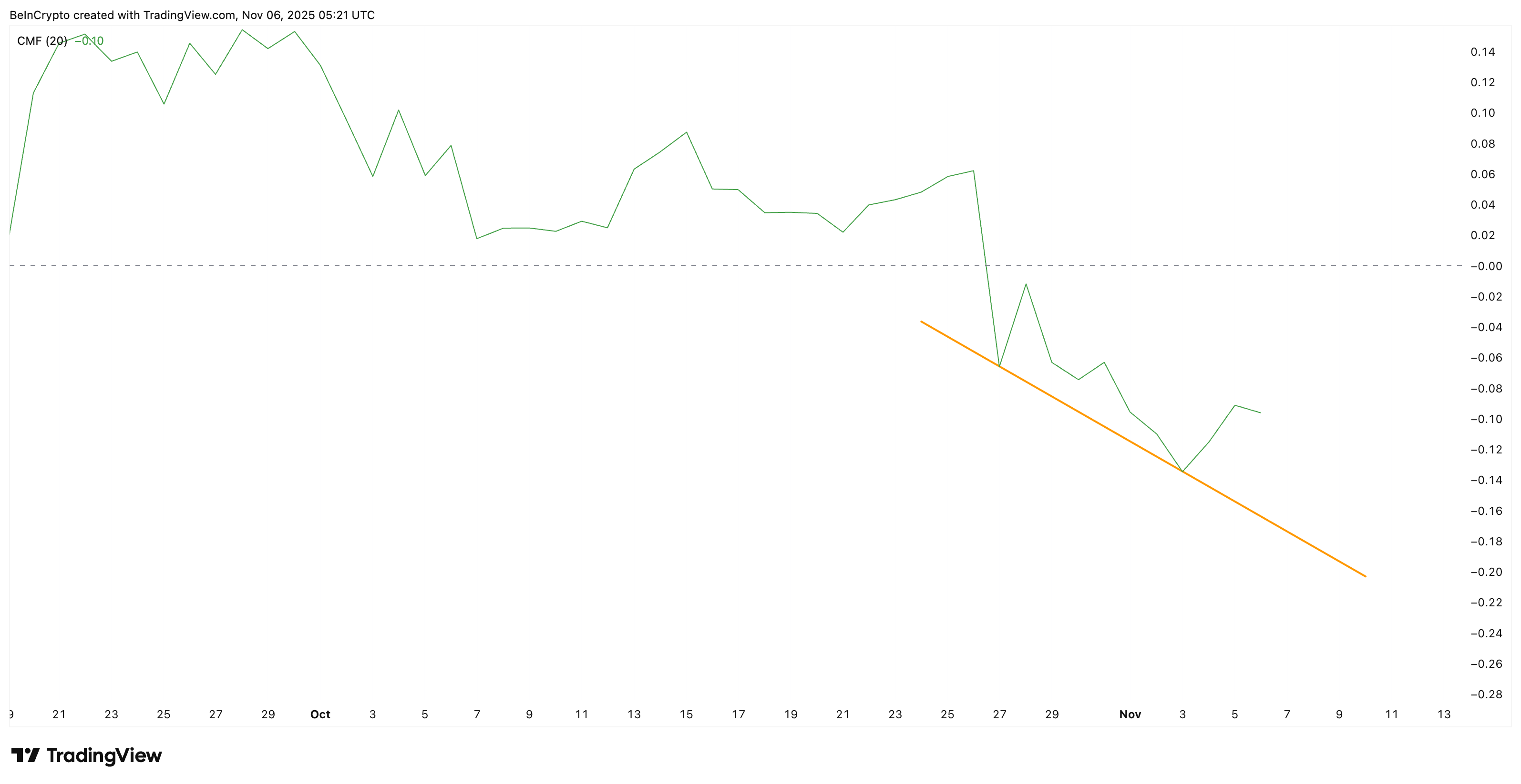 Pi Coin застрягла між впевненістю китів і сповільненням роздрібної торгівлі — яка сторона зламається першою? image 1