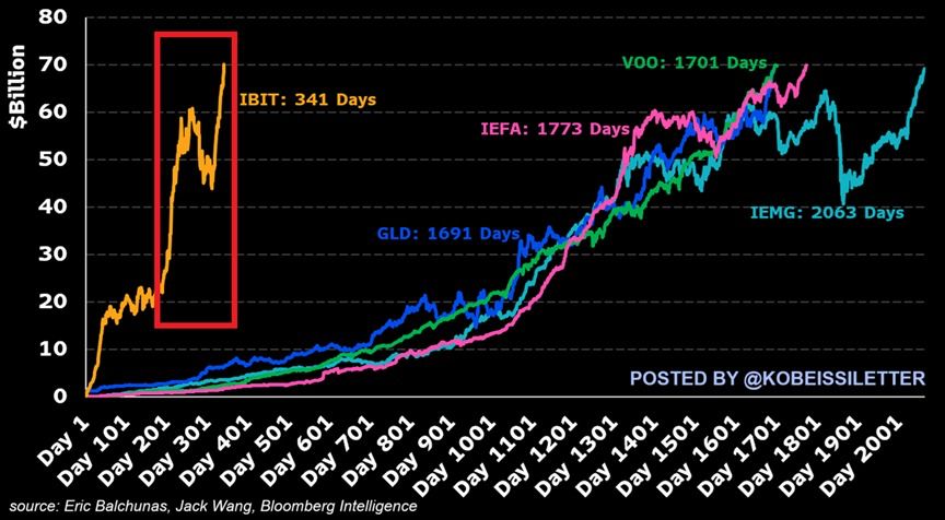 解码BTC“非常规暴涨”：当利率攀升、美元贬值遇上万亿美元赤字 image 7