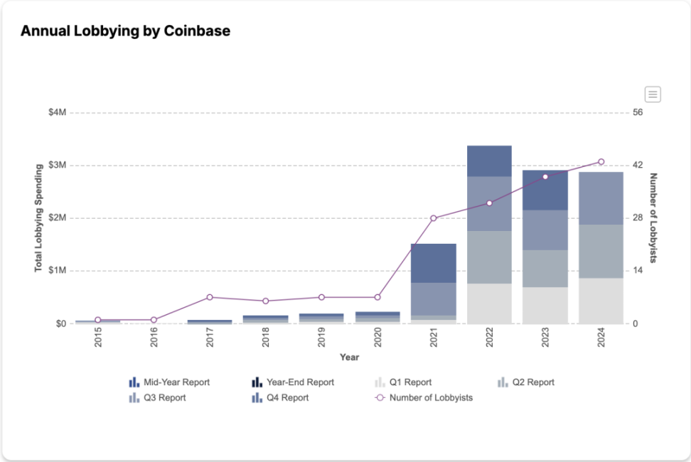 加密美国化之后，自由城邦终结 image 1