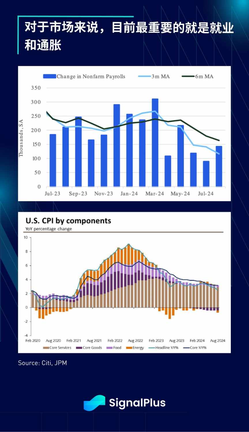 SignalPlus 宏观分析 (20240923)：Don’t Fight the Fed image 6