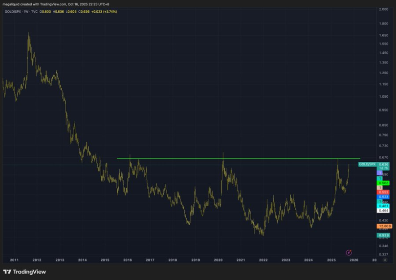 金は5,000ドルに向けて急騰している。BTCの今後はどうなるだろうか? image 6
