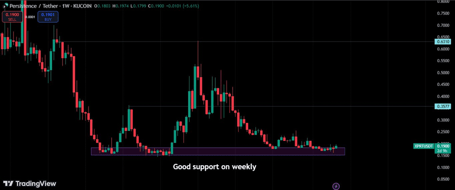 BTCfi 崛起：比特币金融生态的下一个投资浪潮 image 3