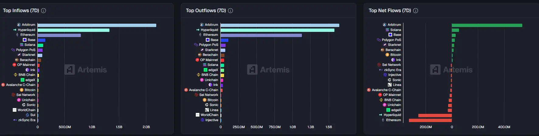 11月24日市場關鍵情報，你錯過了多少？ image 0