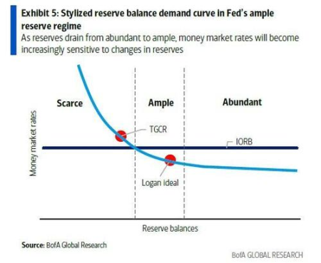 Not just rate cuts? Former New York Fed expert: Powell may announce a $4.5 billion bond purchase plan image 0