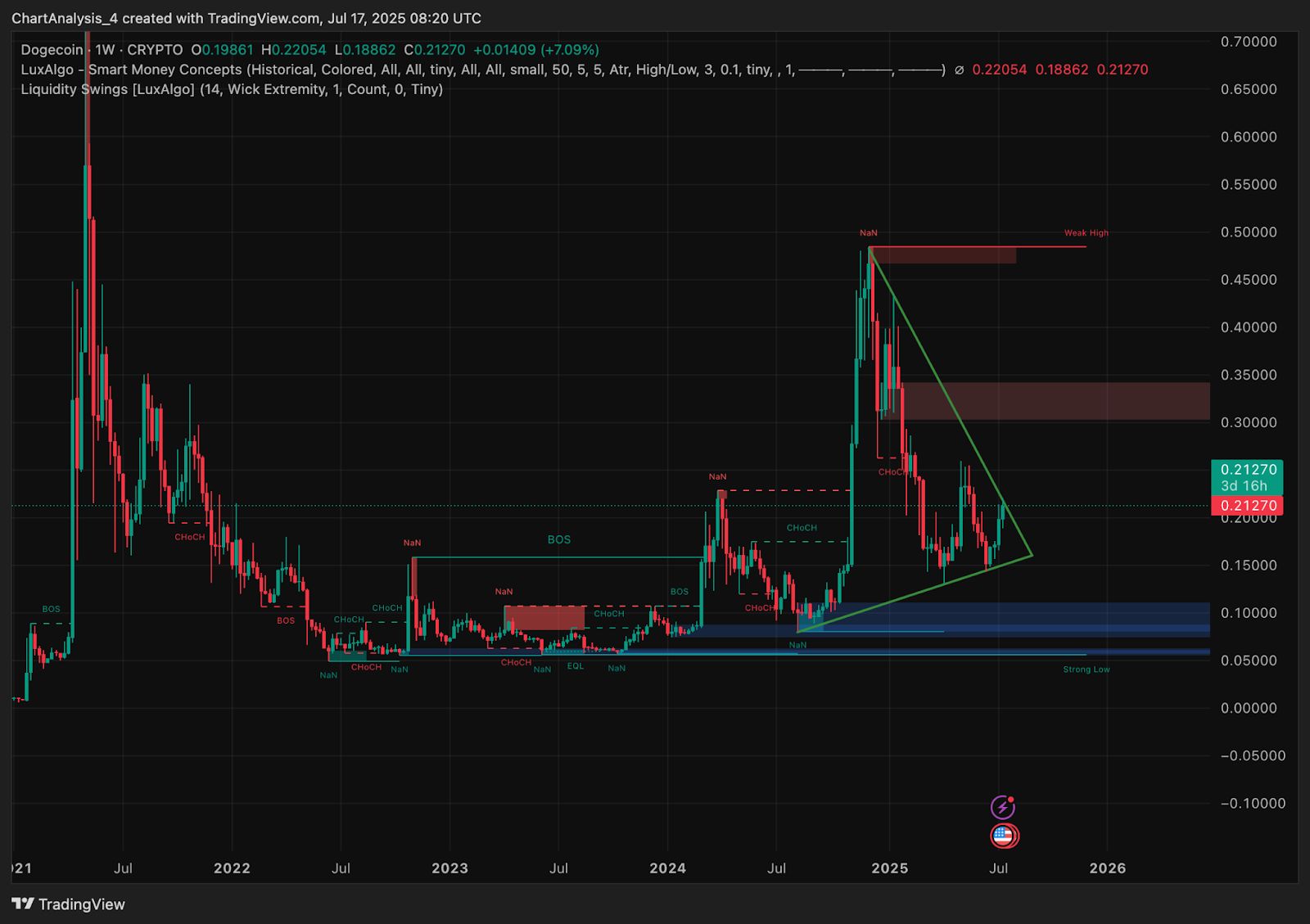 Прогноз цены Dogecoin (DOGE) на 18 июля image 0