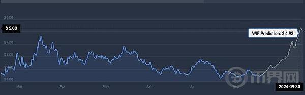关注这3大加密货币 本月或许将带来丰厚回报 image 4
