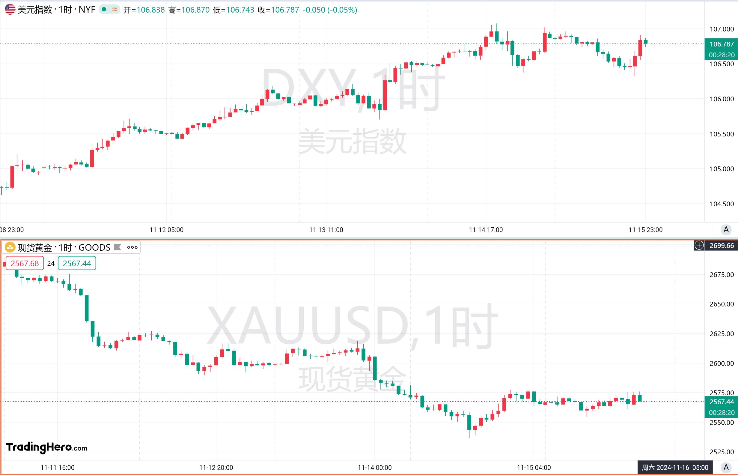 一周热榜精选:鲍威尔释放鹰派信号!12月降息恐怕有点悬? image 0