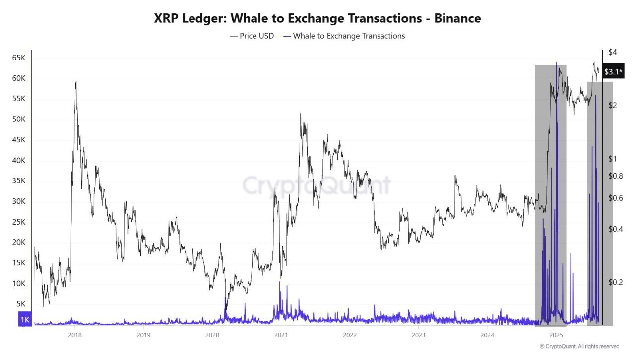 XRP Could Crash to $2, Claims Analyst amid Price Plunge