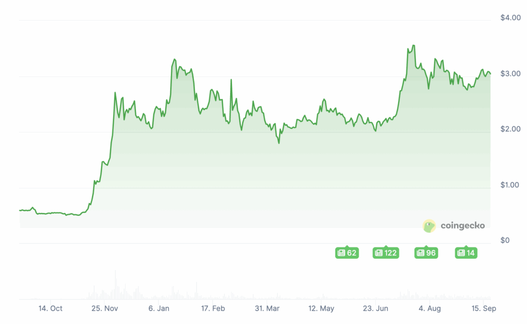 XRP, Hyper… Les 4 crypto à acheter pour se lancer image 7