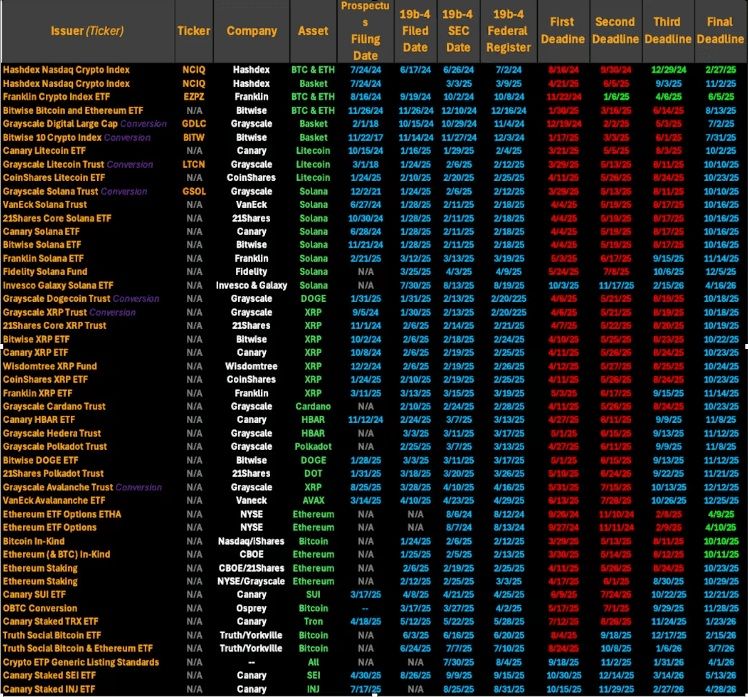 Эксперт рассказывает о буме ETF для XRP image 0