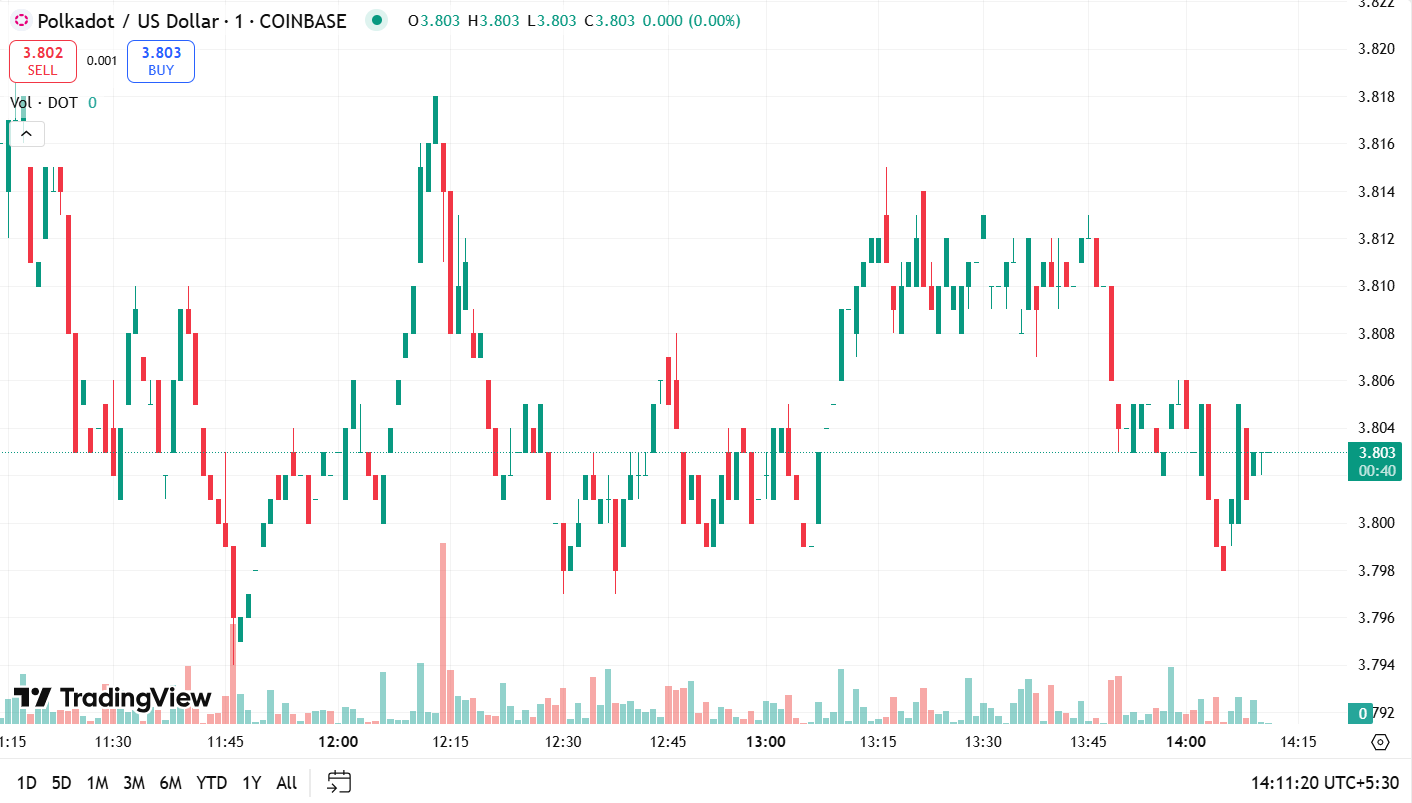 Können Grayscale-ETFs ADA über 0,88 $ und DOT in Richtung 5,70 $ drücken? image 3