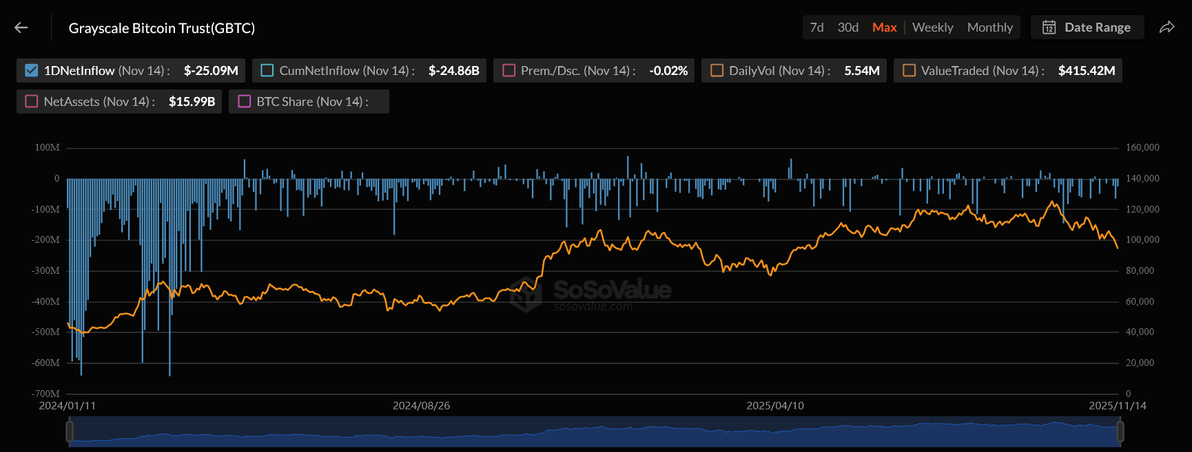 Top 5 Bitcoin ETFs, die du 2026 im Auge behalten solltest image 2