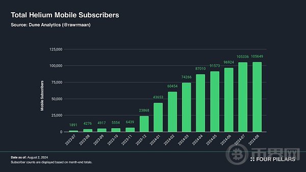从基础设施层到消费者应用一览 Solana 生态全景 image 9