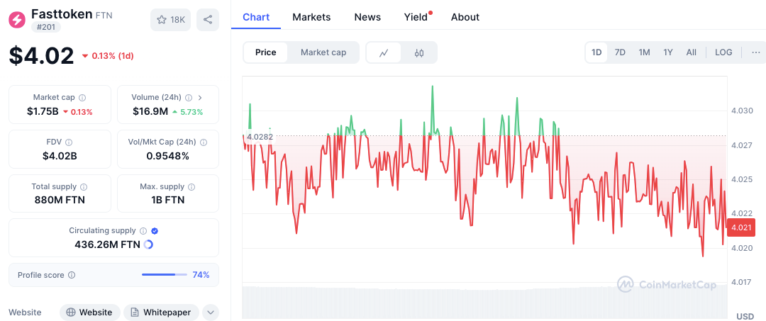 $TRUMP Membuka Kunci $321 Juta Besar, Tapi Apakah Buka Kunci Pasokan 87% $CONX Lebih Berisiko? image 3