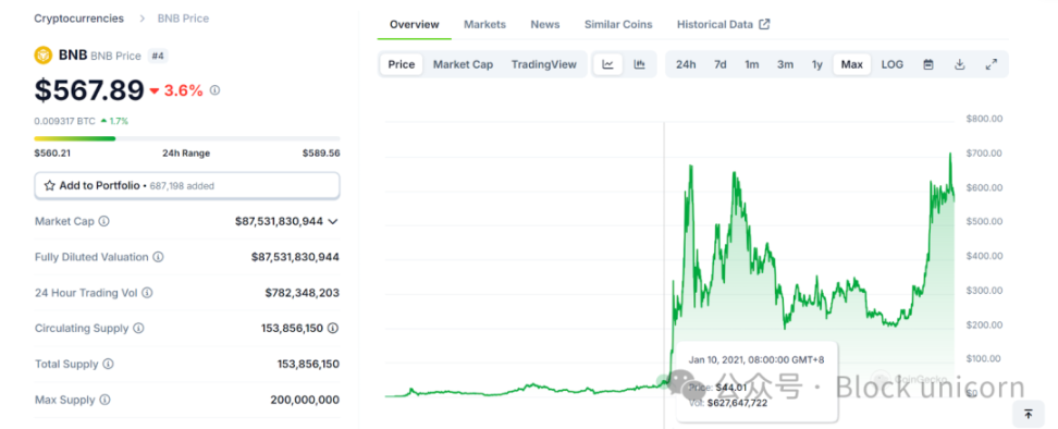 穿越牛熊的市场波动：Bitget 稳定性与增长性的双重探索 image 6