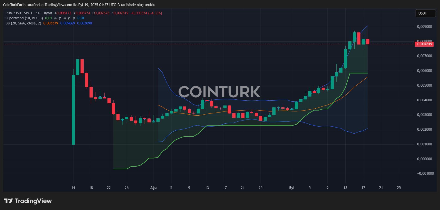 Dive into the Crypto World: PUMP and WLFI Coins Soar with Unmatched Potential image 0