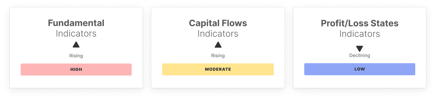 BTCマーケットパルス：第46週