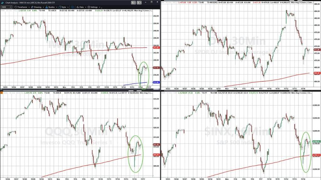 Vàng và cổ phiếu công nghệ đều có người bắt đáy, chỉ riêng bitcoin là “không thể phục hồi”. image 1